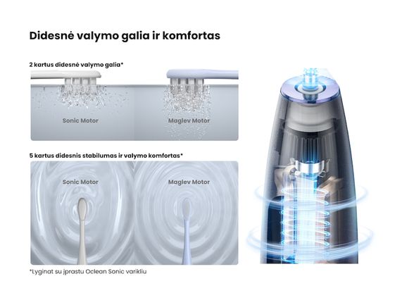 Oclean X Pro Digital elektrinis dantų šepetėlis, violetinis