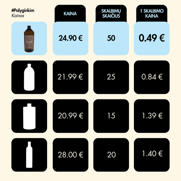 SIMITRI skystas skalbiklis su probiotikais, audinių minkštiklis ir skalbinių dėmių valiklis, Tobacco Vanilla