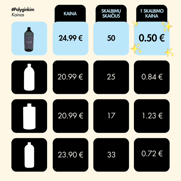 SIMITRI skystas skalbiklis su probiotikais, audinių minkštiklis ir skalbinių dėmių valiklis, Fig Milk
