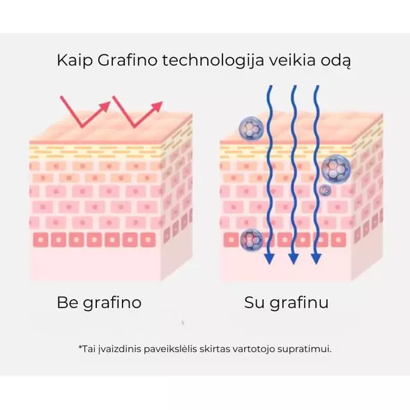 Arocell Botulcare Graphene Mask veido kaukių rinkinys, 5 vnt.