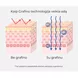 Arocell Botulcare Graphene Mask veido kaukių rinkinys, 5 vnt.
